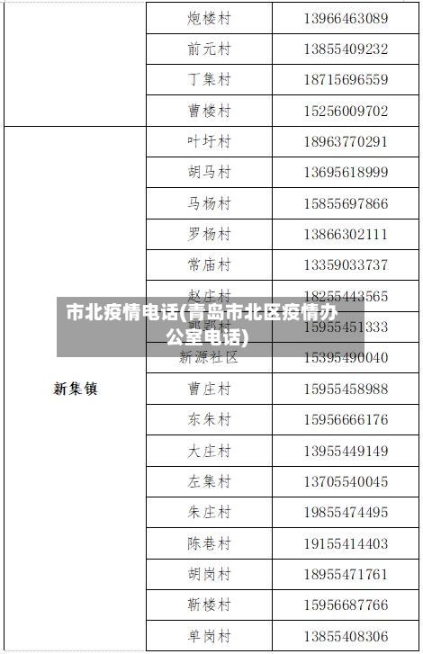 市北疫情电话(青岛市北区疫情办公室电话)-第3张图片