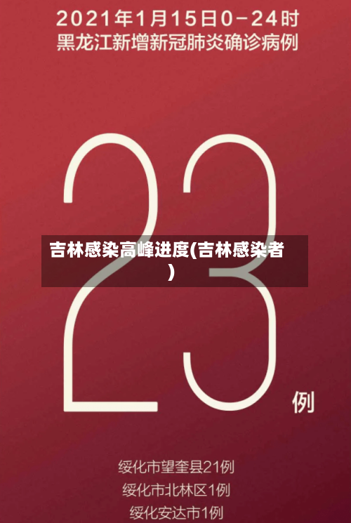 吉林感染高峰进度(吉林感染者)-第1张图片