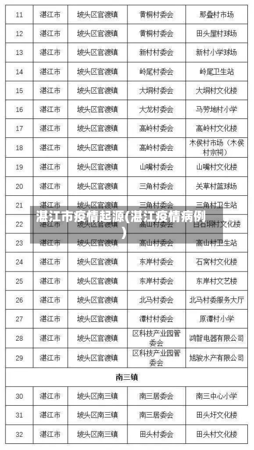 湛江市疫情起源(湛江疫情病例)-第3张图片