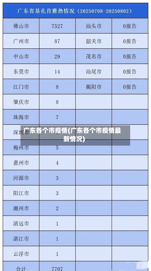 广东各个市疫情(广东各个市疫情最新情况)-第3张图片