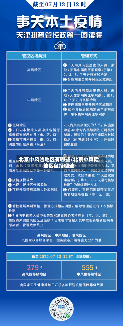 北京中风险地区有哪些/北京中风险地区包括哪些-第2张图片
