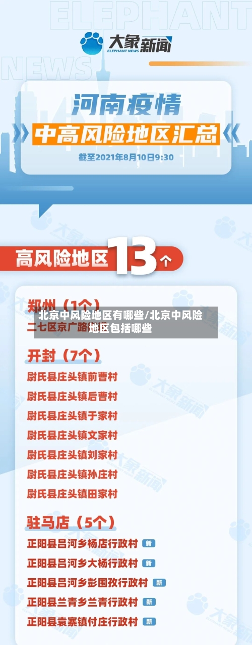 北京中风险地区有哪些/北京中风险地区包括哪些-第3张图片
