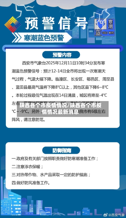 陕西各个市疫情情况/陕西各个市疫情情况最新消息-第3张图片