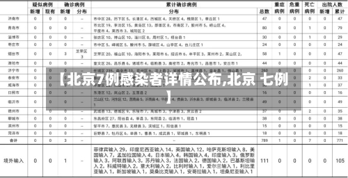 【北京7例感染者详情公布,北京 七例】-第1张图片