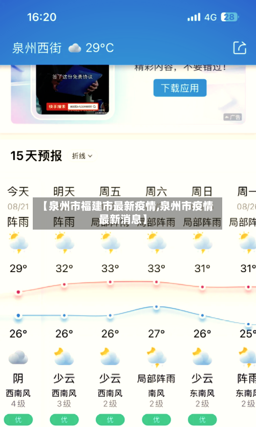 【泉州市福建市最新疫情,泉州市疫情最新消息】-第1张图片
