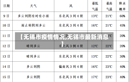 【无锡市疫情情况,无锡市最新消息】-第1张图片