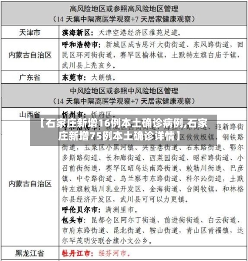 【石家庄新增16例本土确诊病例,石家庄新增75例本土确诊详情】-第2张图片