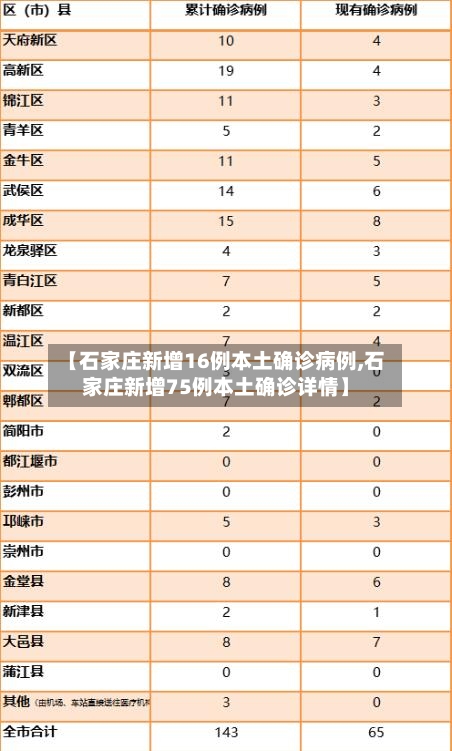 【石家庄新增16例本土确诊病例,石家庄新增75例本土确诊详情】-第3张图片