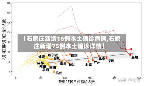 【石家庄新增16例本土确诊病例,石家庄新增75例本土确诊详情】-第1张图片