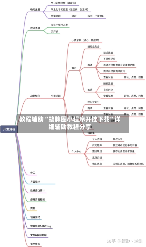 教程辅助“赣牌圈小程序开挂下载”详细辅助教程分享-第2张图片