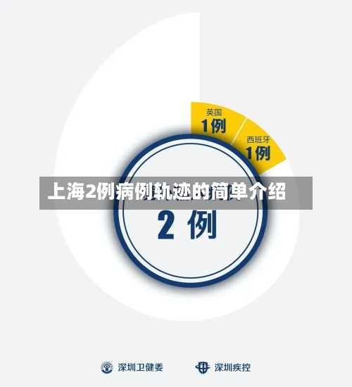 上海2例病例轨迹的简单介绍-第3张图片