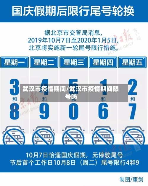 武汉市疫情期间/武汉市疫情期间限号吗-第1张图片