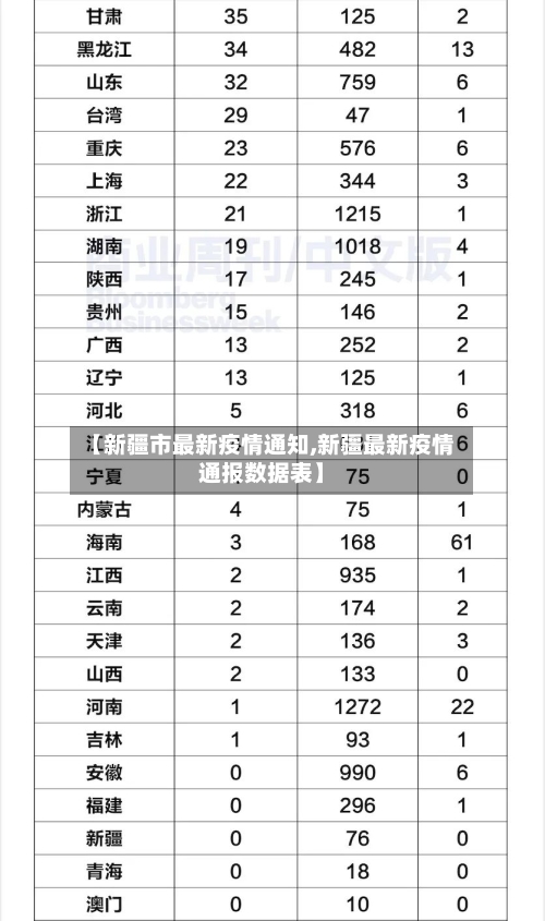 【新疆市最新疫情通知,新疆最新疫情通报数据表】-第1张图片
