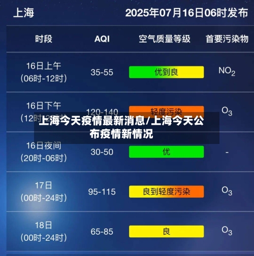 上海今天疫情最新消息/上海今天公布疫情新情况-第2张图片