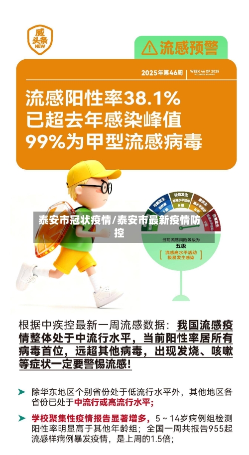 泰安市冠状疫情/泰安市最新疫情防控-第3张图片