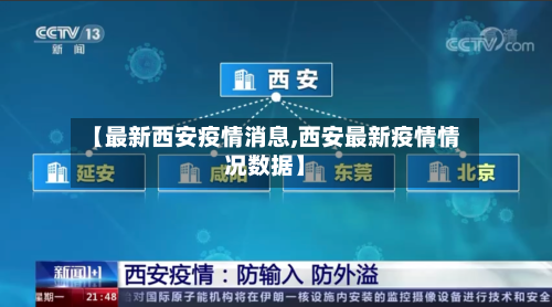 【最新西安疫情消息,西安最新疫情情况数据】-第1张图片