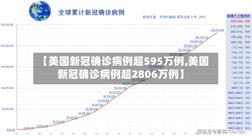 【美国新冠确诊病例超595万例,美国新冠确诊病例超2806万例】-第2张图片