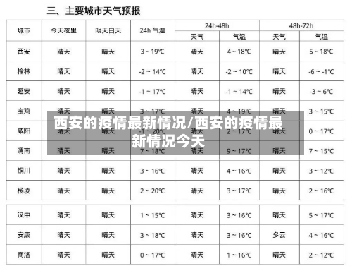 西安的疫情最新情况/西安的疫情最新情况今天-第1张图片