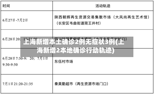 上海新增本土确诊2例无症状3例(上海新增2本地确诊行动轨迹)-第2张图片