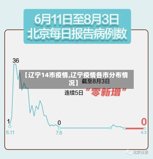 【辽宁14市疫情,辽宁疫情各市分布情况】-第3张图片