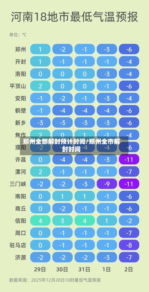 郑州全部解封预计时间/郑州全市解封时间-第1张图片