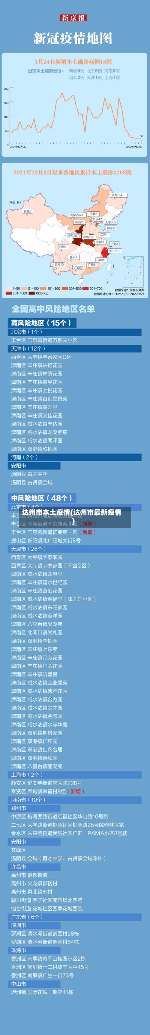 达州市本土疫情(达州市最新疫情)-第2张图片