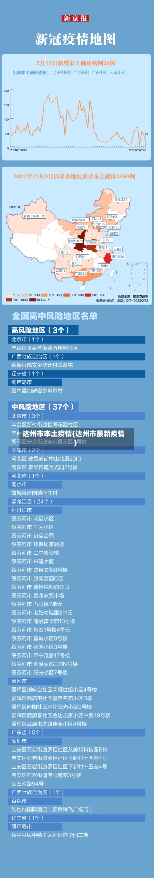 达州市本土疫情(达州市最新疫情)-第1张图片