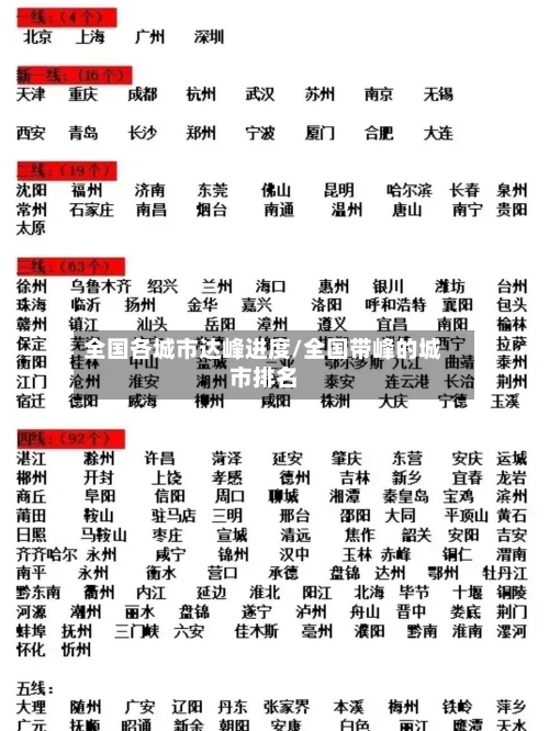 全国各城市达峰进度/全国带峰的城市排名-第1张图片