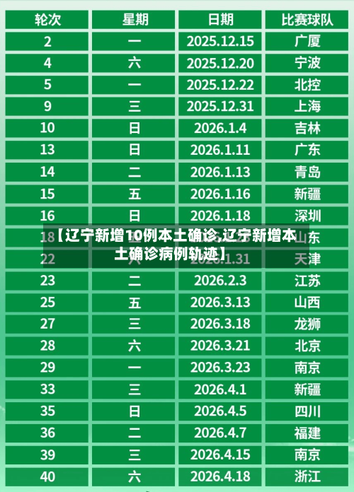 【辽宁新增10例本土确诊,辽宁新增本土确诊病例轨迹】-第2张图片