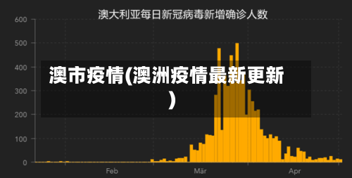 澳市疫情(澳洲疫情最新更新)-第2张图片