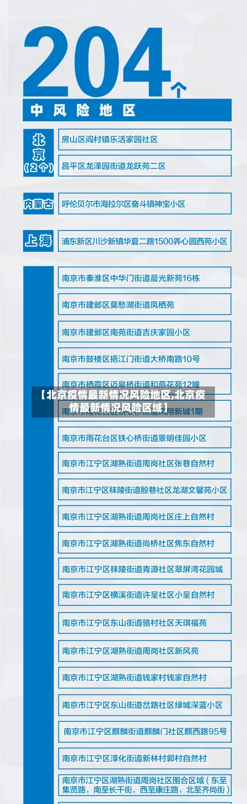 【北京疫情最新情况风险地区,北京疫情最新情况风险区域】-第2张图片