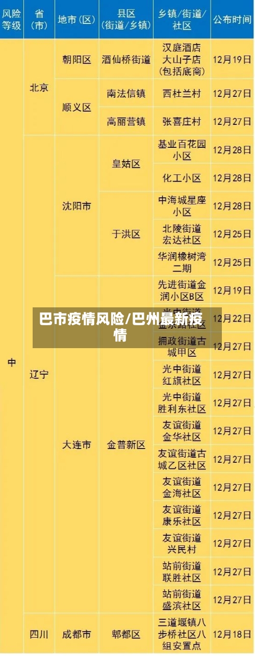 巴市疫情风险/巴州最新疫情-第2张图片