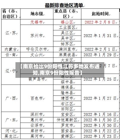 【南京检出9份阳性江苏多地发布通知,南京9份阳性报告】-第2张图片