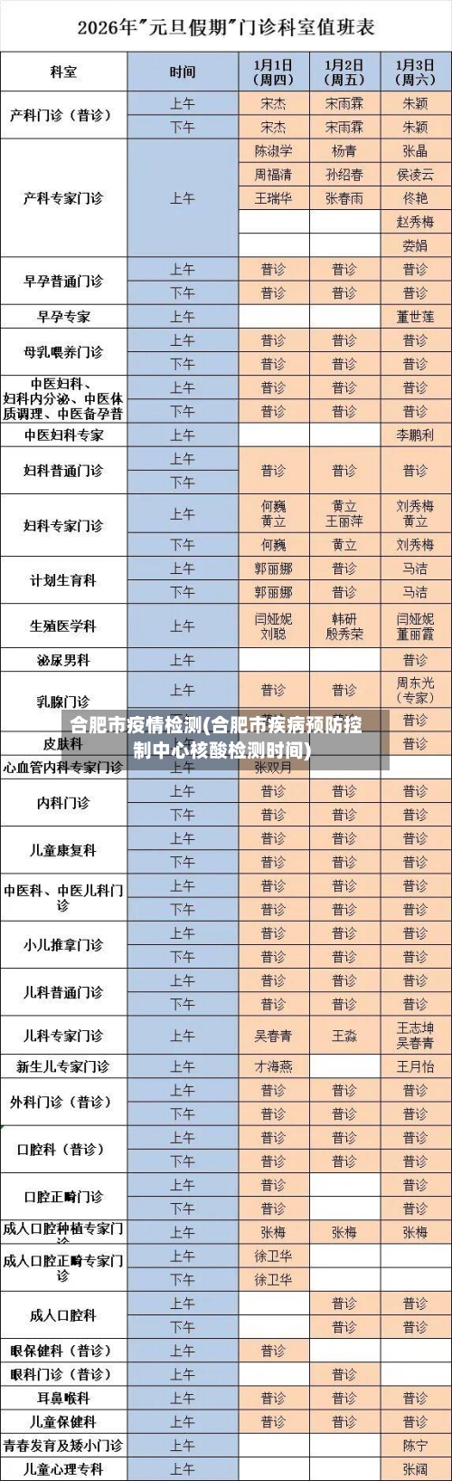 合肥市疫情检测(合肥市疾病预防控制中心核酸检测时间)-第1张图片