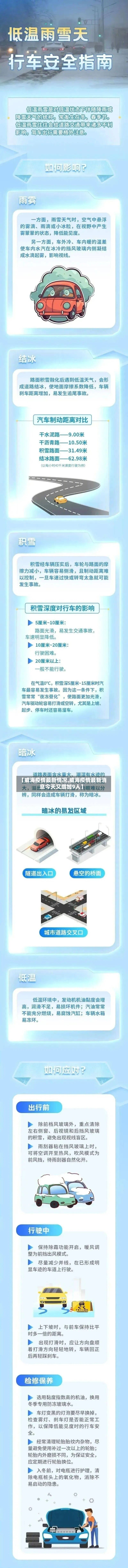 【威海疫情最新情况,威海疫情最新消息今天又增加9人】-第2张图片