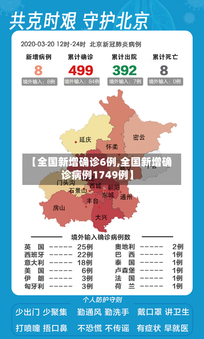 【全国新增确诊6例,全国新增确诊病例1749例】-第1张图片