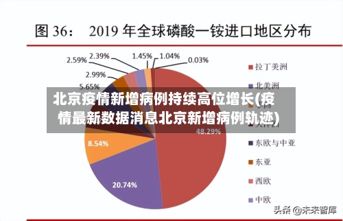 北京疫情新增病例持续高位增长(疫情最新数据消息北京新增病例轨迹)-第2张图片