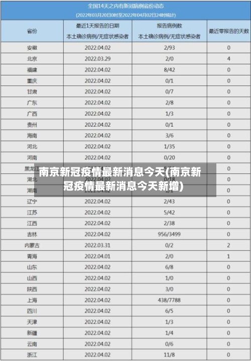 南京新冠疫情最新消息今天(南京新冠疫情最新消息今天新增)-第3张图片