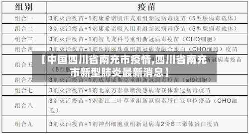 【中国四川省南充市疫情,四川省南充市新型肺炎最新消息】-第3张图片