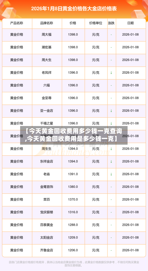 【今天黄金回收费用多少钱一克查询,今天黄金回收费用是多少钱一克】-第1张图片