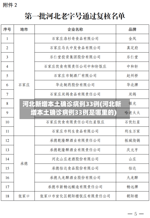 河北新增本土确诊病例33例(河北新增本土确诊病例33例是哪里的)-第1张图片