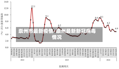 崇州市最新疫情/崇州最新新冠病毒情况-第2张图片
