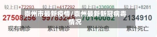 崇州市最新疫情/崇州最新新冠病毒情况-第1张图片