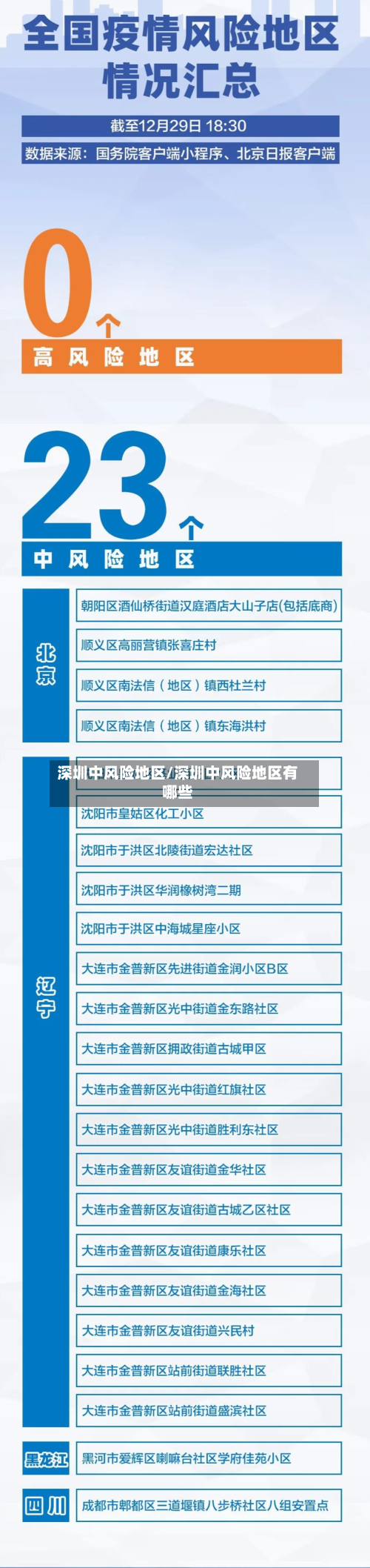 深圳中风险地区/深圳中风险地区有哪些-第1张图片