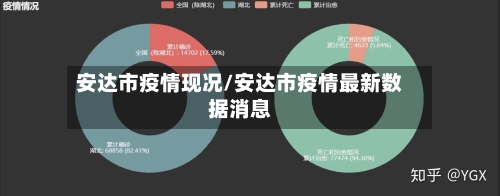 安达市疫情现况/安达市疫情最新数据消息-第3张图片