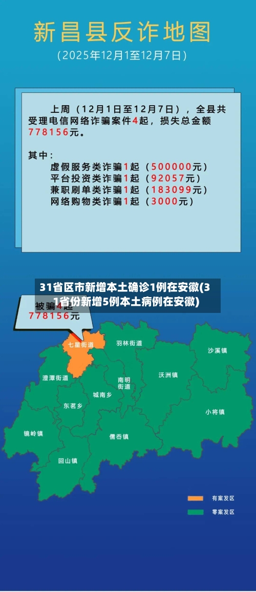 31省区市新增本土确诊1例在安徽(31省份新增5例本土病例在安徽)-第1张图片