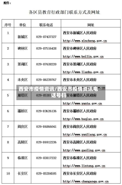 西安市疫情资讯/西安市疫情资讯电话号码-第2张图片