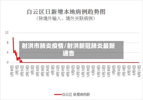 射洪市肺炎疫情/射洪新冠肺炎最新通告-第3张图片