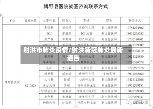 射洪市肺炎疫情/射洪新冠肺炎最新通告-第1张图片