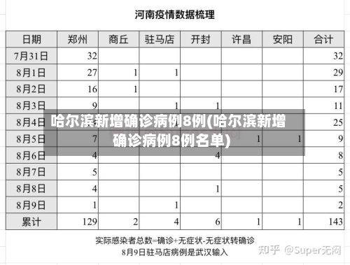 哈尔滨新增确诊病例8例(哈尔滨新增确诊病例8例名单)-第2张图片